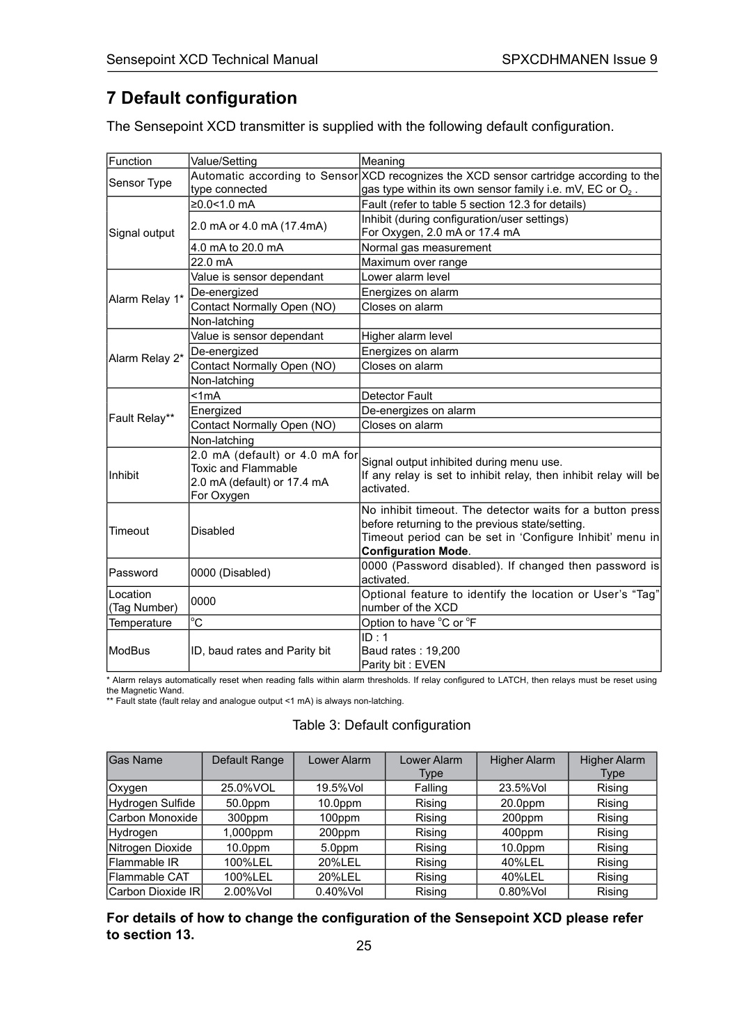 توصيلات Sensepoint XCD (إنجليزي)
