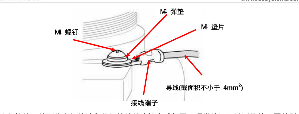 External housing earth