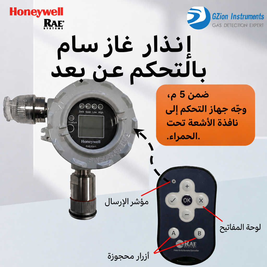 FGM3300 كاشفات الغازات السامة