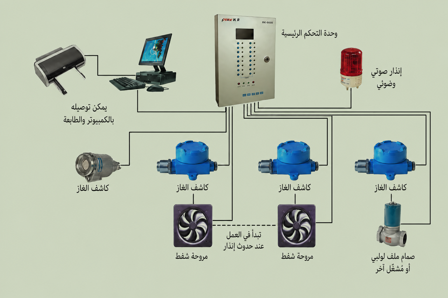 جهاز تحكم إنذار من نوع HT