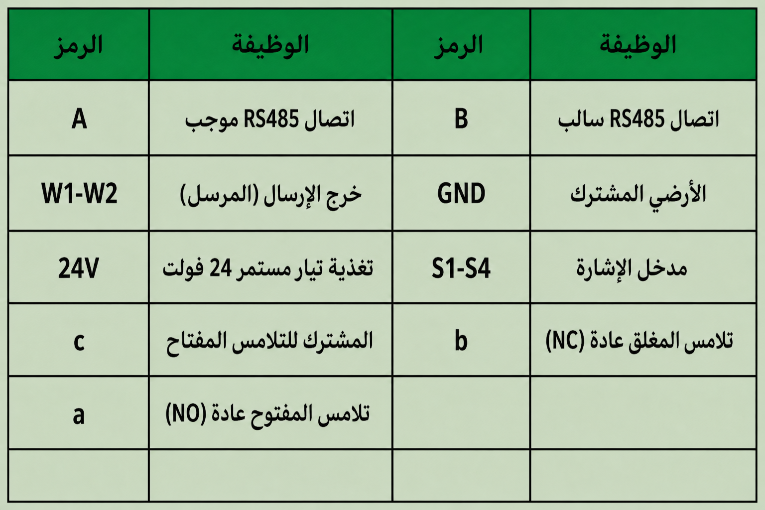 جهاز تحكم إنذار من نوع HT